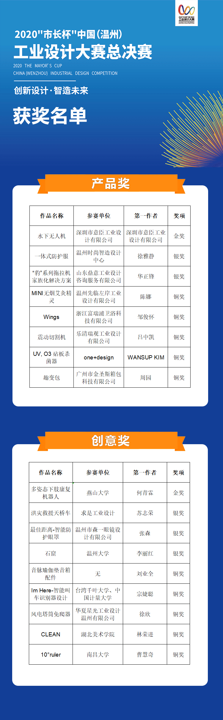 大赛获奖名单.png